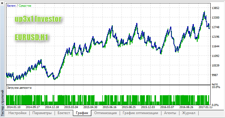 up3x1 Investor 测试 up3x1 Investor 测试