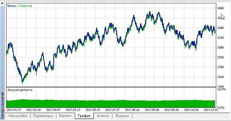 SAR trading v2.0 SAR trading v2.0