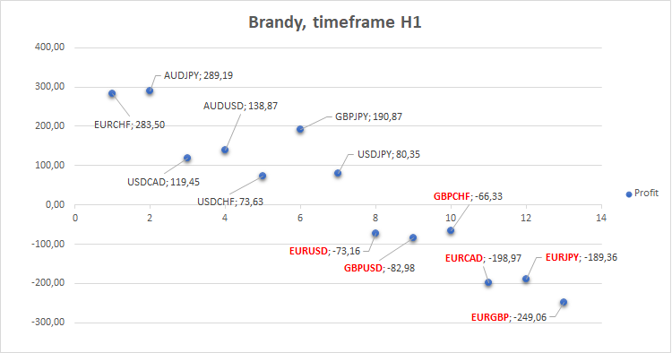 Brandy Brandy