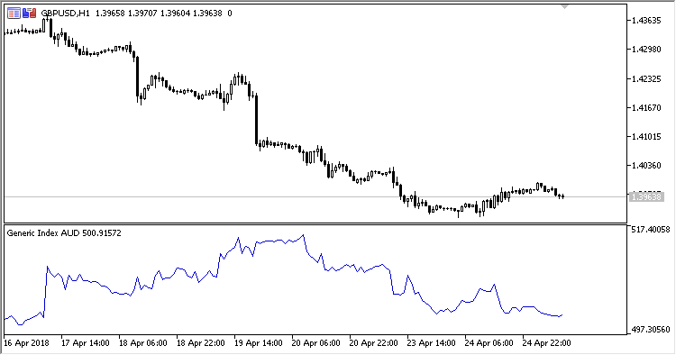 图例3. AUD 指数 图例3. AUD 指数