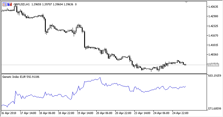 图例2. EUR 指数 图例2. EUR 指数