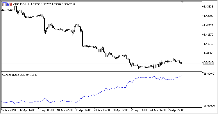 图例1. USD 指数 图例1. USD 指数