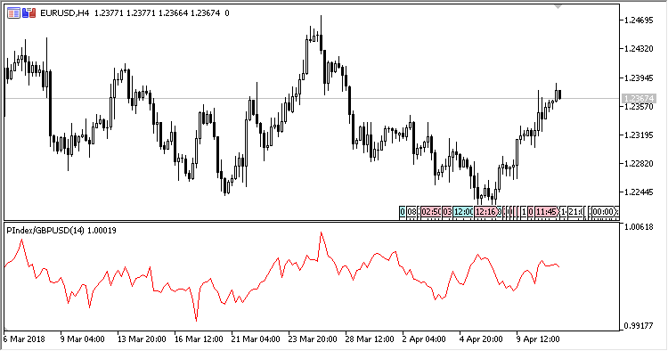 图例1. GBPUSD 性能指数 图例1. GBPUSD 性能指数