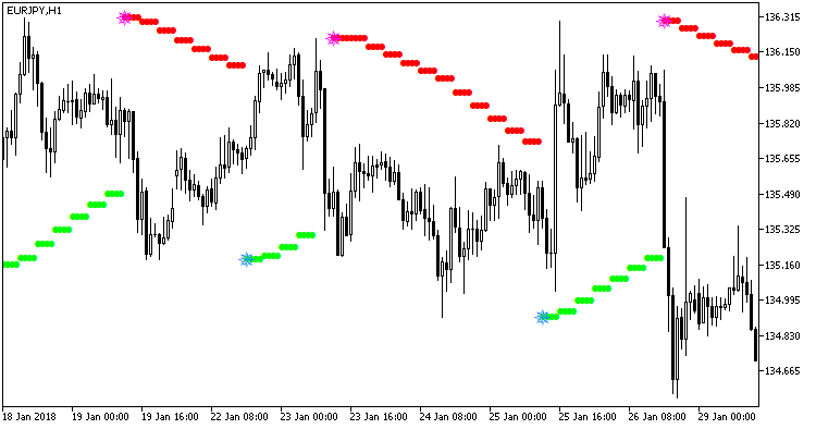 图例1. Sar_HTF 参数 图例1. Sar_HTF 参数