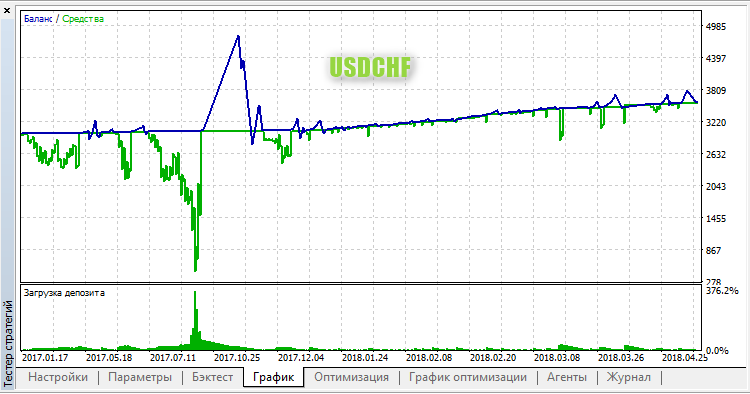 PLC USDCHF PLC USDCHF