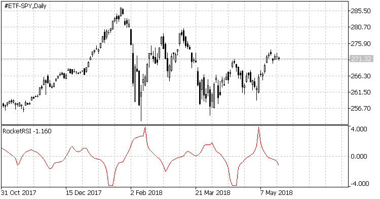 在 ETF-SPY 日线图上的火箭 RSI 在 ETF-SPY 日线图上的火箭 RSI