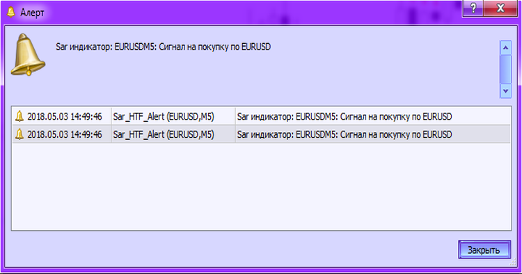 图例2. 由指标 Sar_HTF_Alert 生成的警报 图例2. 由指标 Sar_HTF_Alert 生成的警报