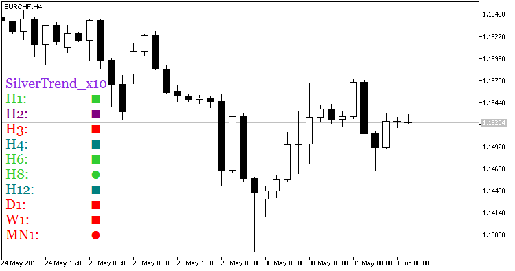 图例1. 指标 SilverTrend_x10 图例1. 指标 SilverTrend_x10