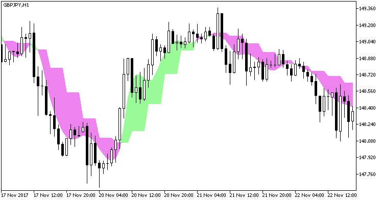 图例 1. 指标 ColorJFatl_x2_cloud_HTF 图例 1. 指标 ColorJFatl_x2_cloud_HTF