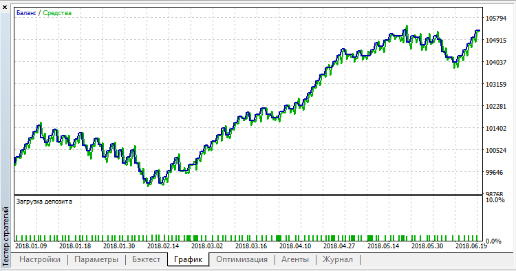 Arttrader_v1_5 Arttrader_v1_5