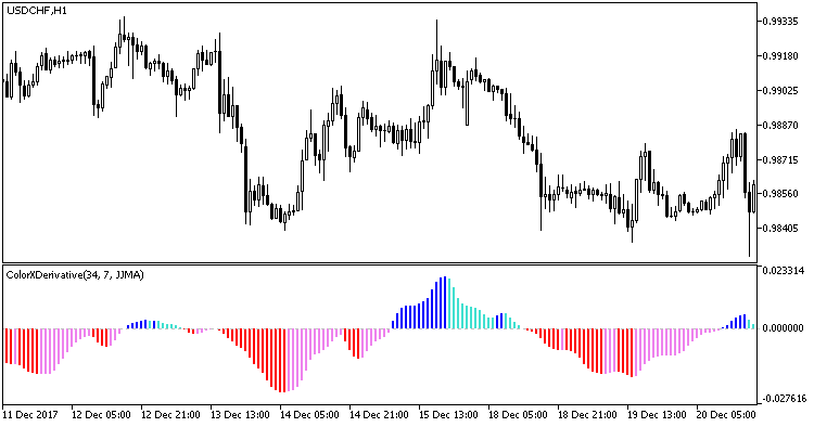 图例 1. 指标 ColorXDerivative 图例 1. 指标 ColorXDerivative