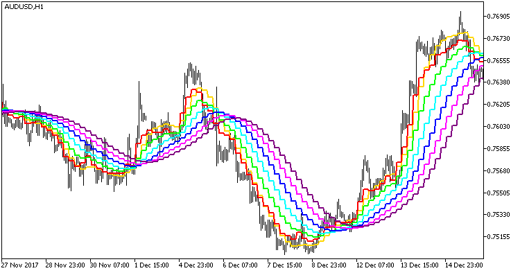 图例 1. 指标 RoundPrice-Ext_HTF 图例 1. 指标 RoundPrice-Ext_HTF