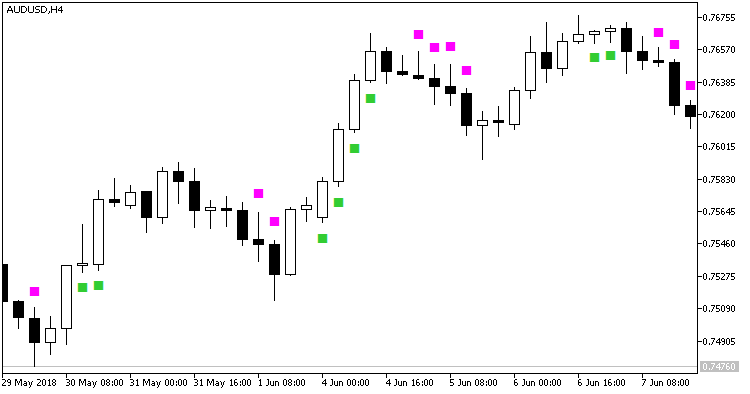 图例 1. DirectCandlesCounter 指标 图例 1. DirectCandlesCounter 指标