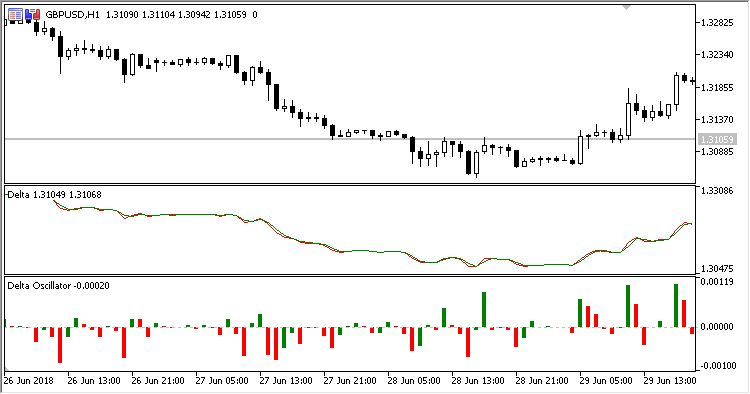 图例 2. Delta_oscillator + Delta 指标 图例 2. Delta_oscillator + Delta 指标