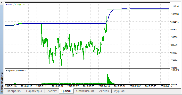 OverHedgeV2 EURUSD M5 3 OverHedgeV2 EURUSD M5 3