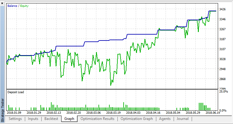 RSI_Expert RSI_Expert