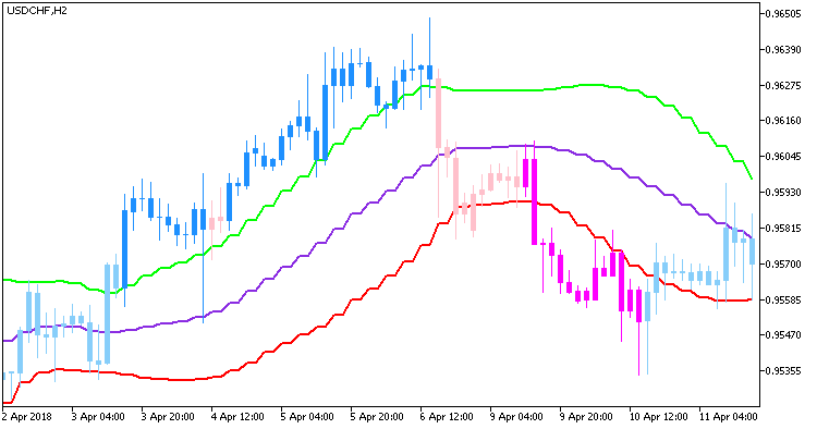 图例 2. XPeriodCandleSystem_HTF_ indicator 位于主窗口 图例 2. XPeriodCandleSystem_HTF_ indicator 位于主窗口