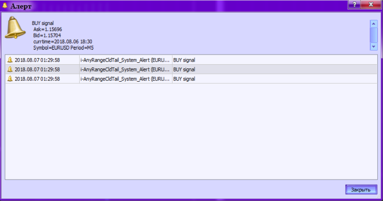 图例 2. 指标 i-AnyRangeCldTail_System_Alert. 激活警报。 图例 2. 指标 i-AnyRangeCldTail_System_Alert. 激活警报。