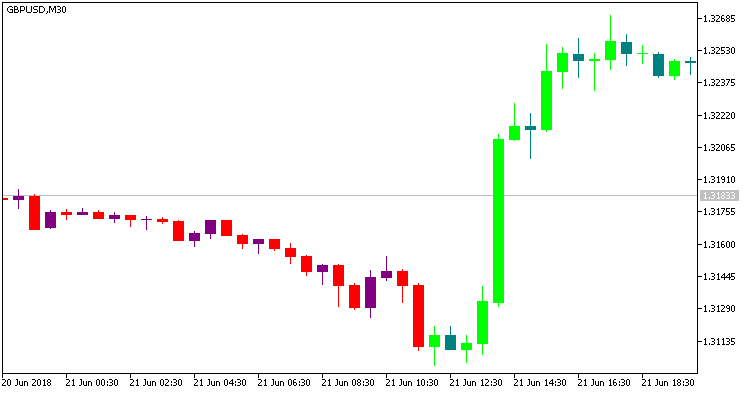 图例 1. SilverTrend_HTF 指标 图例 1. SilverTrend_HTF 指标