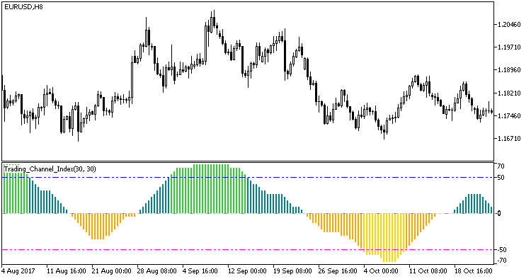 图例 1. Trading_Channel_Index 指标 图例 1. Trading_Channel_Index 指标
