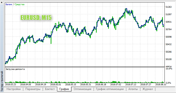 FT_CCI EURUSD