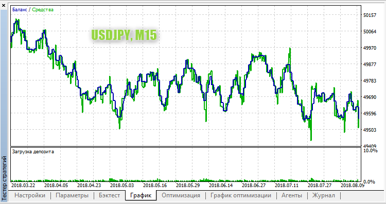 FT_CCI USDJPY