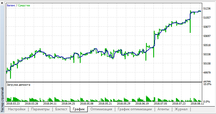 JS MA SAR Trades JS MA SAR Trades