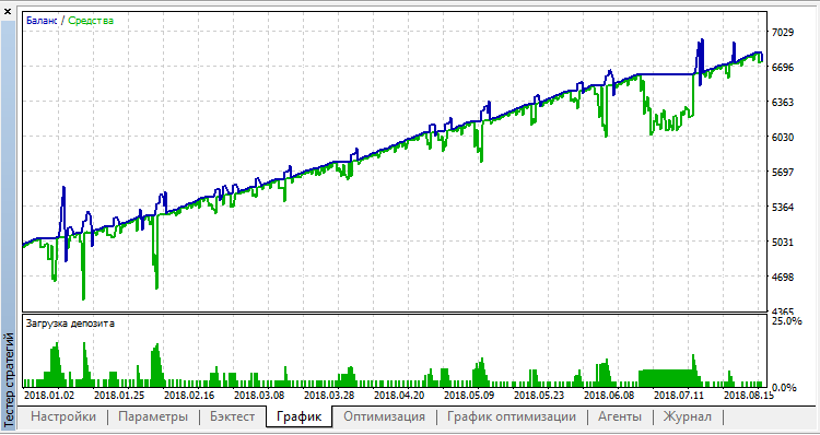 Proffessor v3 EURUSD Loss Close 0 Proffessor v3 EURUSD Loss Close 0