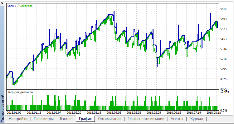 Proffessor v3 EURUSD Proffessor v3 EURUSD