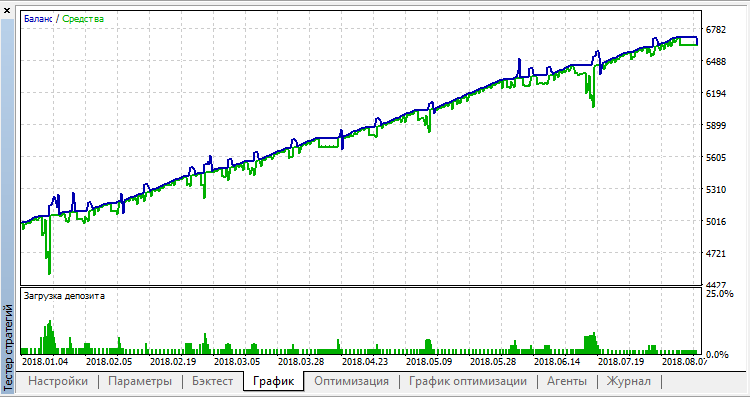 Proffessor v3 USDJPY Loss Close 0 Proffessor v3 USDJPY Loss Close 0