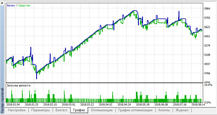 Proffessor v3 USDJPY Proffessor v3 USDJPY