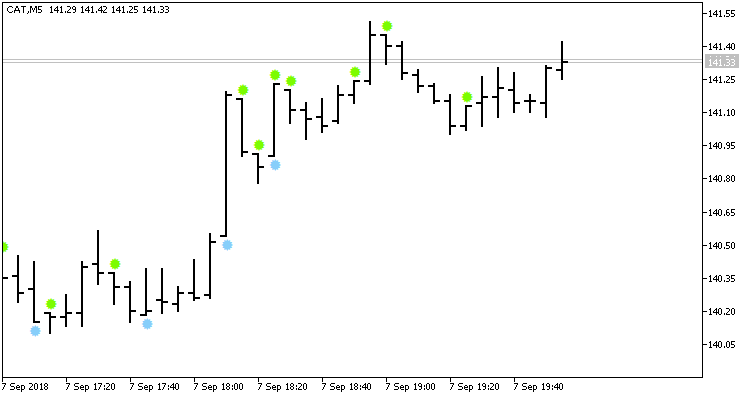 无影线箭头 无影线箭头