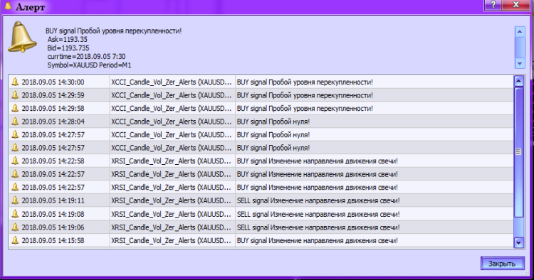 图 2. XCCI_Candle_Vol_Zer_Alerts. 激活提醒 图 2. XCCI_Candle_Vol_Zer_Alerts. 激活提醒