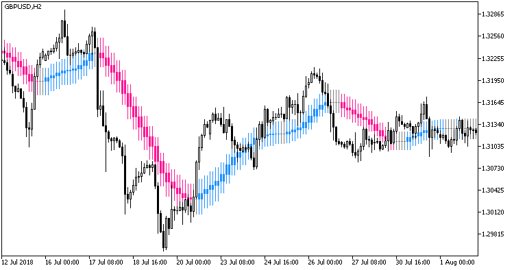 图例 2. MA_Rounding_Candle__HTF 图例 2. MA_Rounding_Candle__HTF