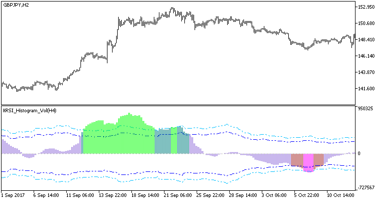 图例 1. XRSI_Histogram_Vol_HTF 图例 1. XRSI_Histogram_Vol_HTF