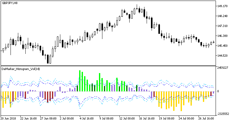 图例 1. DeMarker_Histogram_Vol