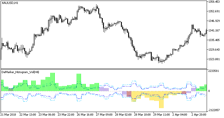 图例 1. DeMarker_Histogram_Vol_HTF 图例 1. DeMarker_Histogram_Vol_HTF