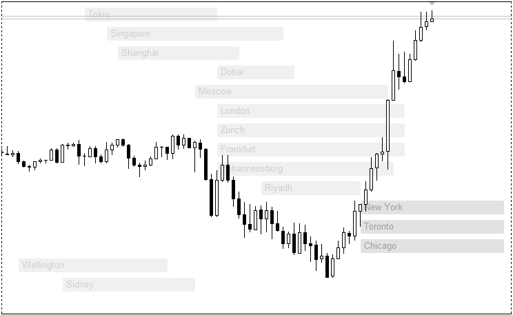 StocksBG indicator