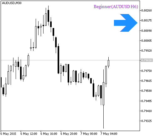 Fig.1. Beginner_HTF_Signal Signal of trend continuation