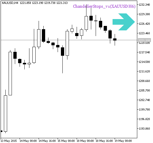 Fig.1. ChandelierStops_v1_HTF_Signal. Signal of trend continuation