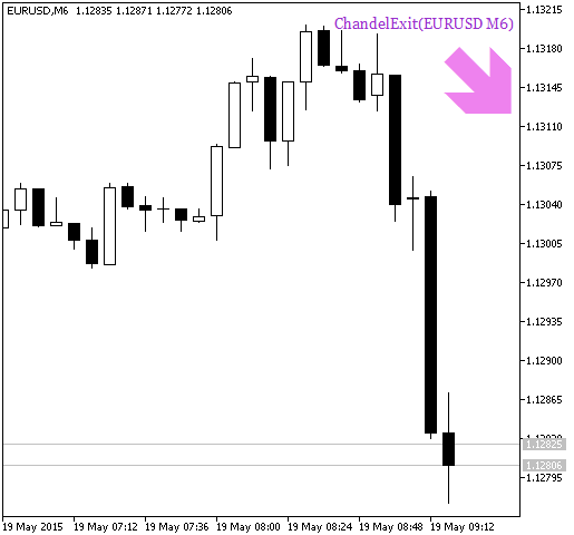 Fig.2. The ChandelExit_HTF_Signal indicator. Signal for trade