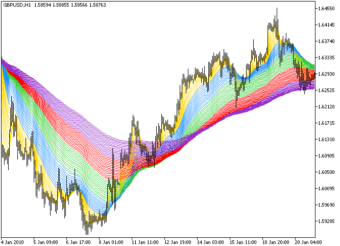 Fig.1. The Rainbow indicator