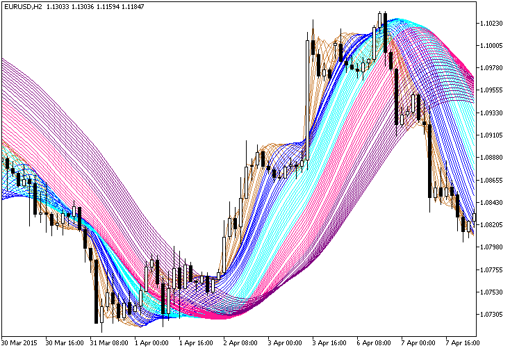 Fig.1. The Rainbow_HMA indicator