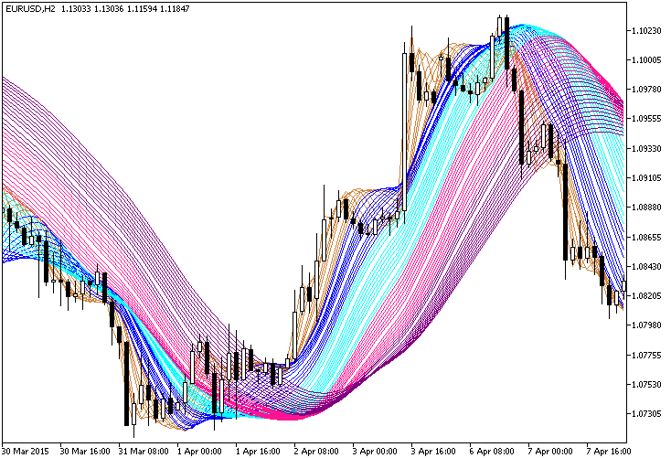 Fig. 1. Indicador Rainbow_HMA