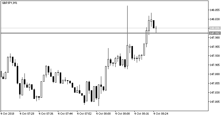 图例 1. PriceAlert_V2 指标。 未激活价格线 图例 1. PriceAlert_V2 指标。 未激活价格线
