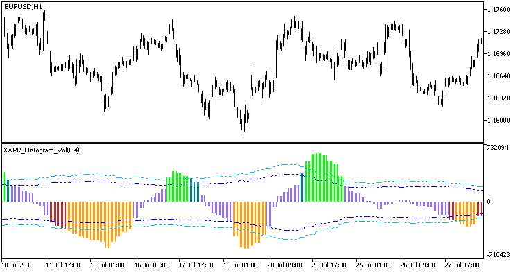 图例 1. XWPR_Histogram_Vol_HTF 指标 图例 1. XWPR_Histogram_Vol_HTF 指标