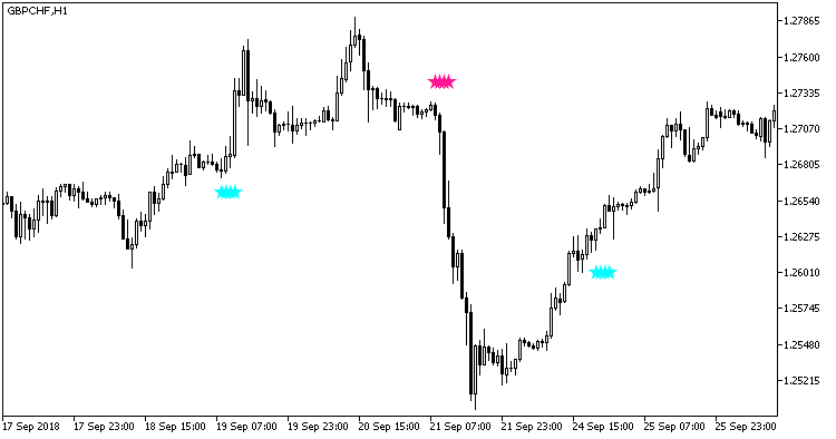 图 1. Heiken_Ashi_Smoothed_Trend_HTF 指标 图 1. Heiken_Ashi_Smoothed_Trend_HTF 指标