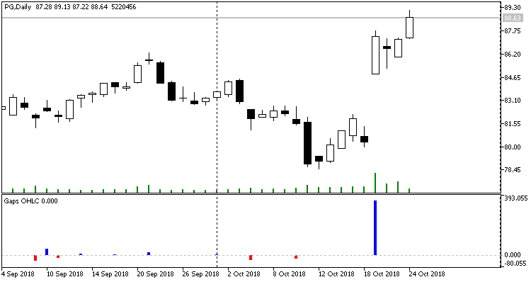 Gaps OHLC Gaps OHLC