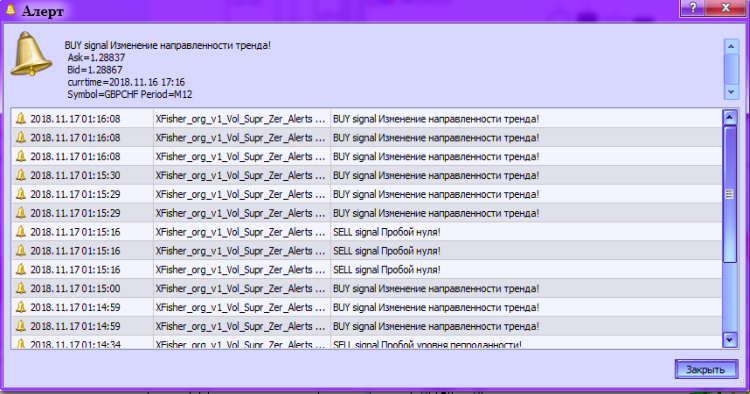 图例2. XFisher_org_v1_Vol_Supr_Zer_Alert. 警报 图例2. XFisher_org_v1_Vol_Supr_Zer_Alert. 警报