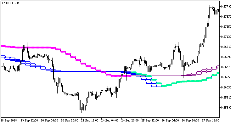 图例1. VTS_Float_Pivot_Smoothed_HTF 指标 图例1. VTS_Float_Pivot_Smoothed_HTF 指标
